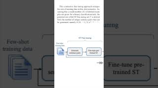 Download lagu Few-shot learning with SetFit mp3 Download lagu Few-shot learning with SetFit mp3