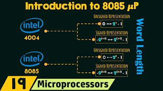 Introduction to 8085 Microprocessor (𝜇P)