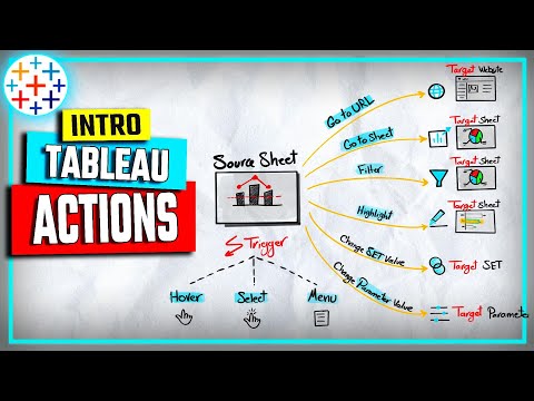 Complete Roadmap To Master Tableau