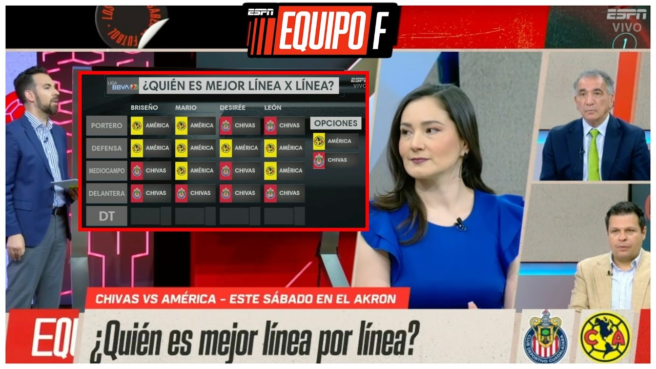 CHIVAS se lleva por delante al AMÉRICA EN LA DELANTERA, sobre todo por BAJA de ZENDEJAS | Equipo F