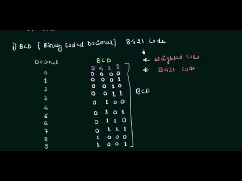 Binary Coded Decimal (BCD Code)