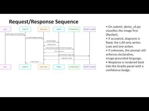 Plant Diagnostic Project Demo