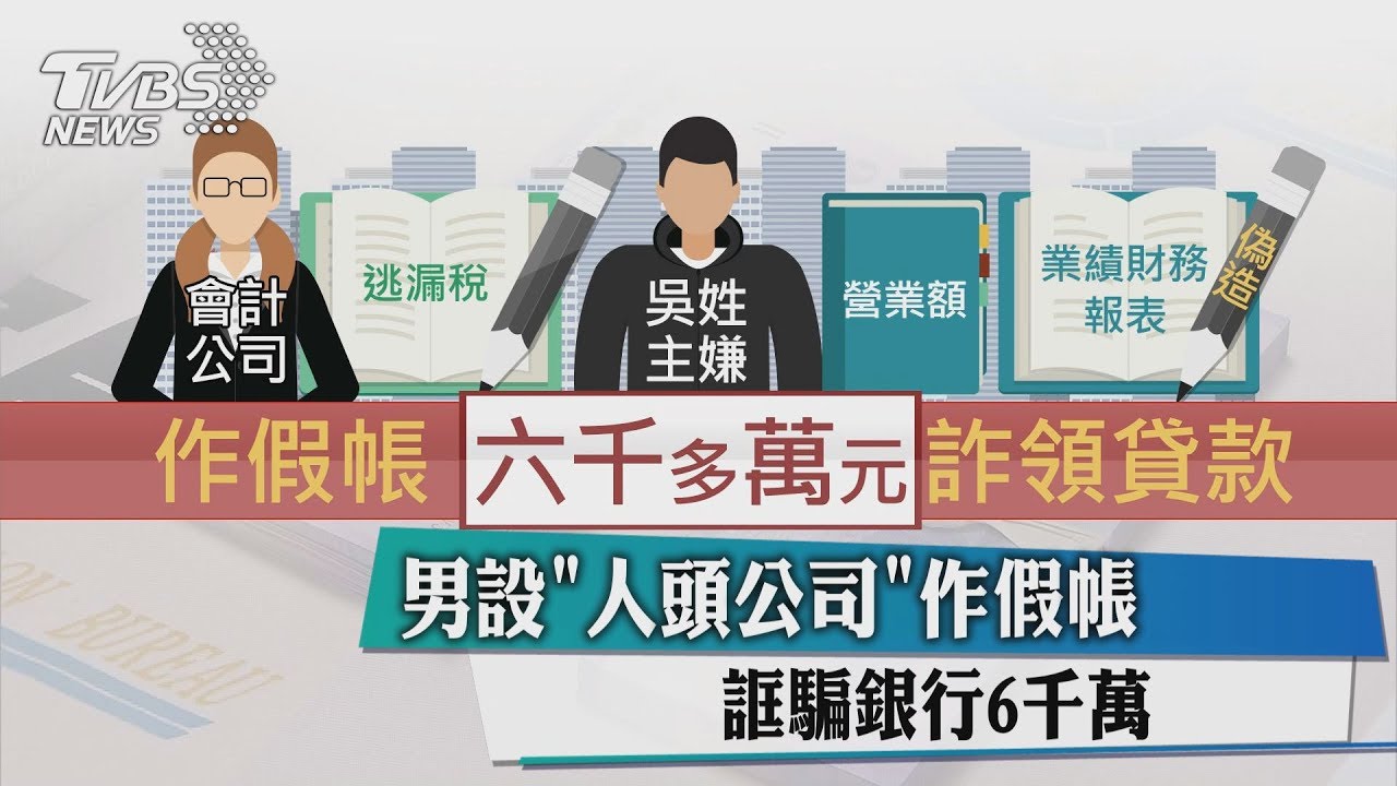 男設「人頭公司」作假帳 誆騙銀行6千萬