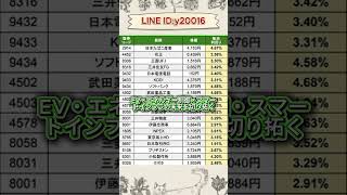 半導体・AI関連で期待される注目銘柄 #お金 #投資初心者 #日本株 #お金 #投資初心者 #日本株 #株式投資 #投資信託 #投資理財 #株式投資 #投資信託 #投資理財 #投資 #資産運用
