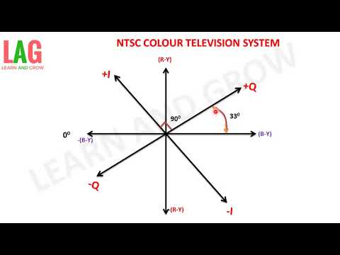 NTSC Colour Television System(हिन्दी) Video