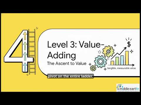 Fellowship HR & OD Explainer Video
