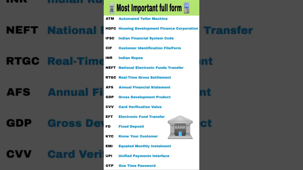 Most Important full form || Banking Related Abbreviations || Finance ATM CVV #KYC #UPI  #AABENLISH