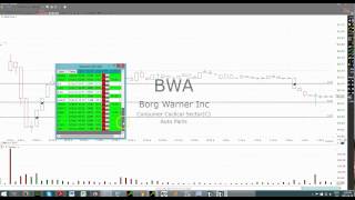 Download Lagu Trade Ideas Live Trading Room Recap Friday June 19, 2015 Thumbnail