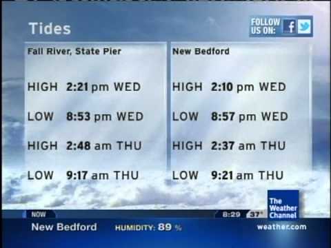 Come Undone - Gooding