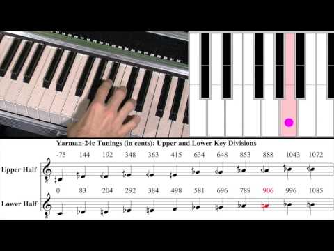 TouchKeys: microtones and maqam music