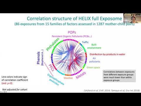 Early-life Environmental Exposures and Child Respiratory Health: The Exposome Reveals First Results