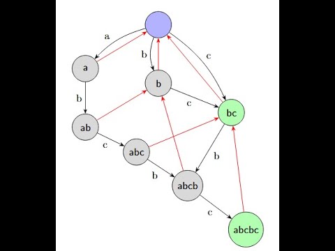 LCP Array Construction (Kasai's O(N) Algorithm) & Suffix Array Duality