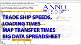 Anno 1800 Guide, Trade ship speeds, map transfer times, loading speeds and item inc data spreadsheet