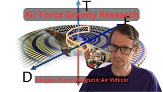 The History of Gravity Manipulation