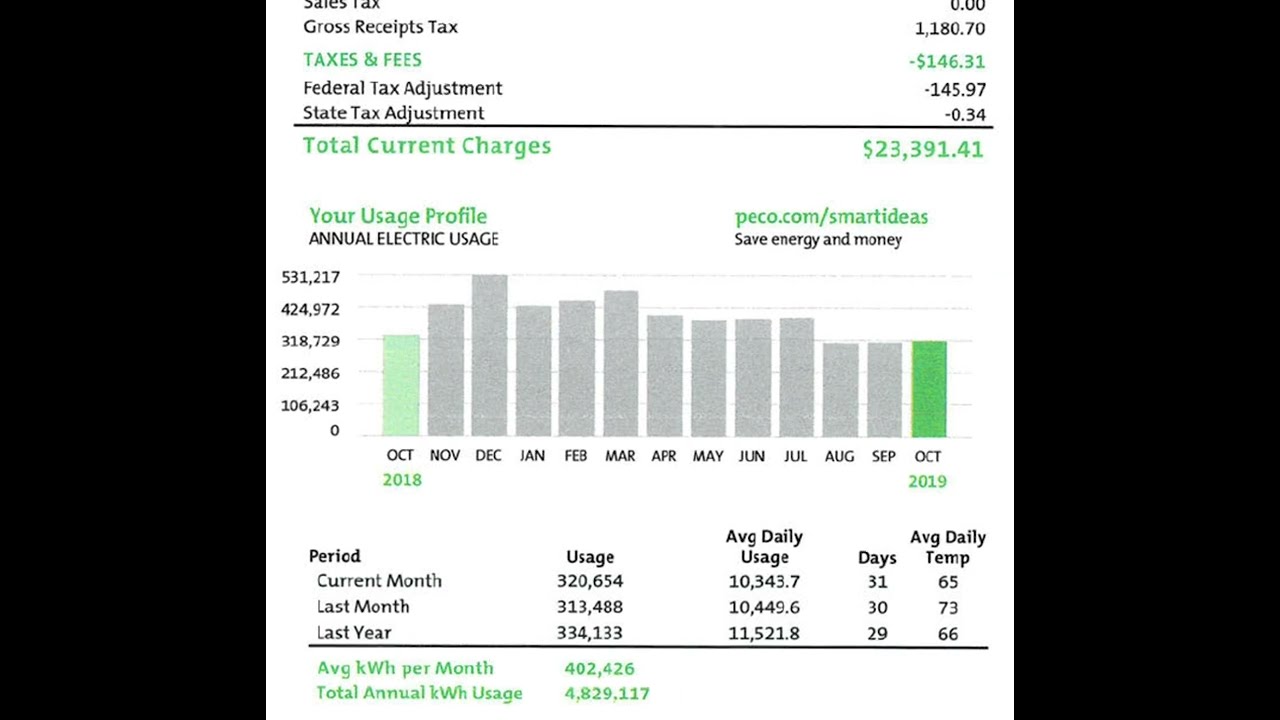 Load Information on Utility Bills