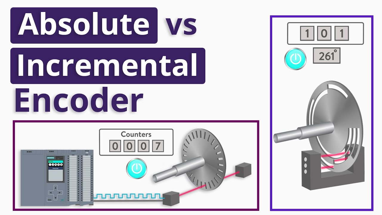 What is the Difference between Absolute and Incremental Encoders?