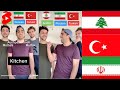 Arabic, Persian & Turkish!? 🇹🇷🇮🇷🇱🇧