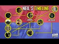 TENET: Neil's Timeline Explained + What Happens To The Character In The End
