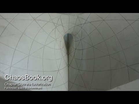 ChaosBook.org chapter Discrete factorization - Factorized spectral determinant