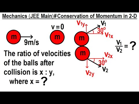 JEE Main Physics Mechanics 1 Circular Motion