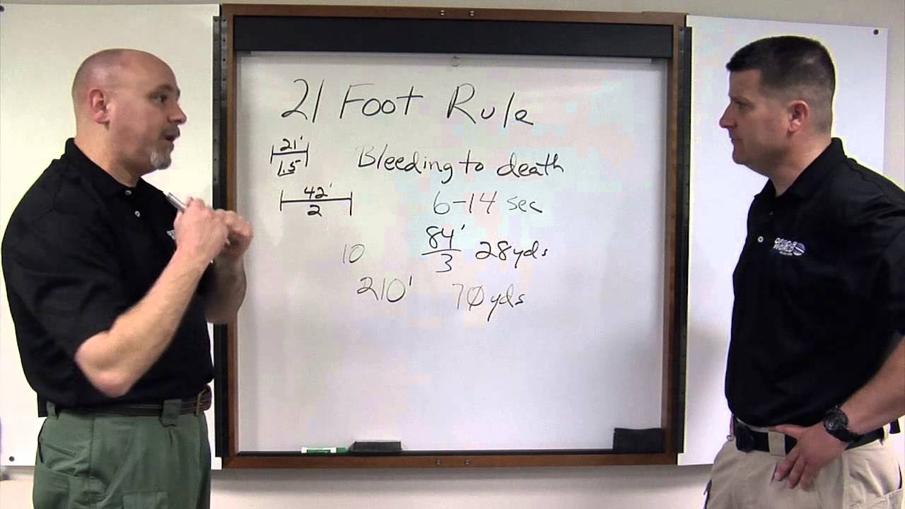 Tueller Drill: Defensive Tactics Technique