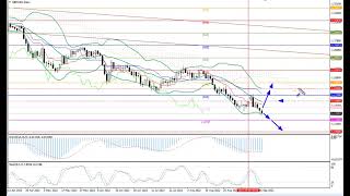 Weekly Forex forecast 19.09-23.09.22: EUR/USD, GBP/USD, USD/JPY, AUD/USD, Gold