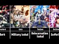 The Best Isekai Anime Of Each Genre Sub Genre