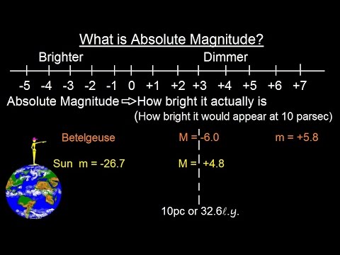 Astronomy - Ch. 17: The Nature of Stars (4 of 37) What is Absolute Magnitude?