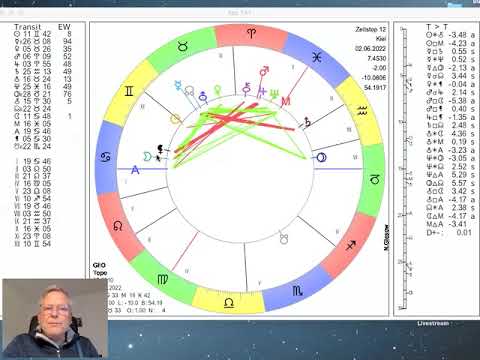 Tageshoroskop Donnerstag 2. Juni 2022 "Mond Krebs - Fürsorge"