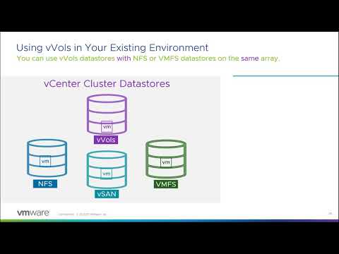 Migrating your VMs to vVols