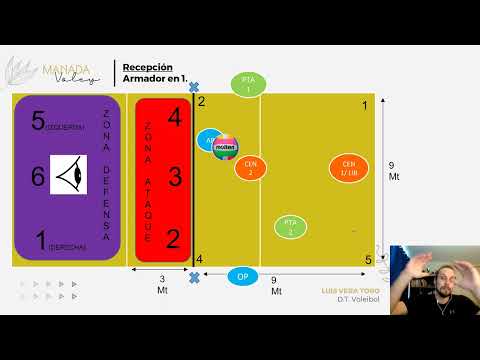 3.- CHANGES OF POSITIONS