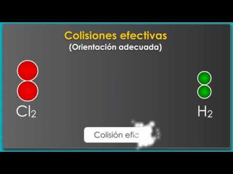 Teoría de las colisiones | cineticaquimicaupn