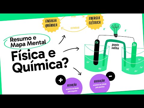 ELETROQUÍMICA | QUER QUE DESENHE | MAPA MENTAL
