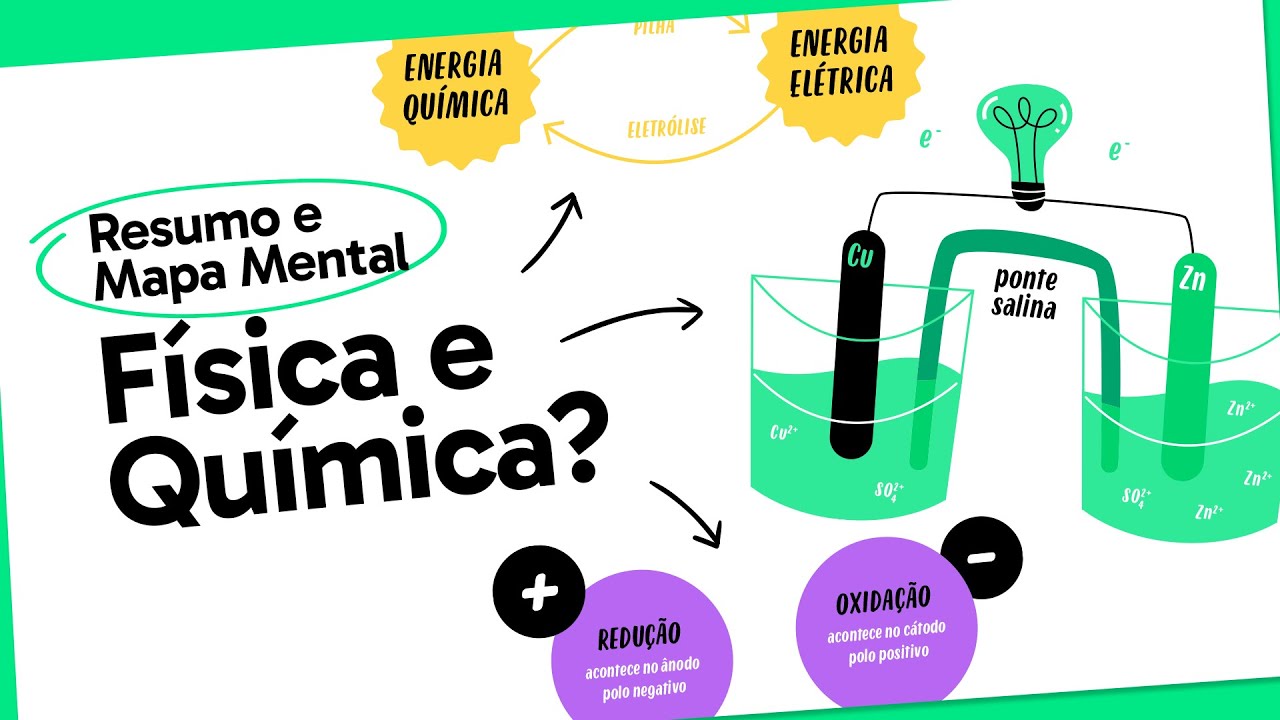 ELETROQUÍMICA | QUER QUE DESENHE | MAPA MENTAL