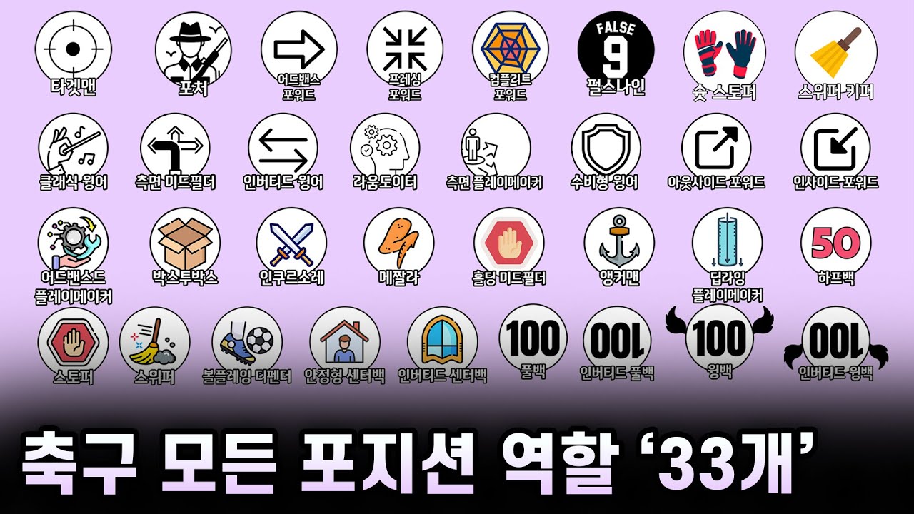 축구⚽️ 모든 포지션 역할 33개 싹 다 정리!⚽️ [40분 순삭]