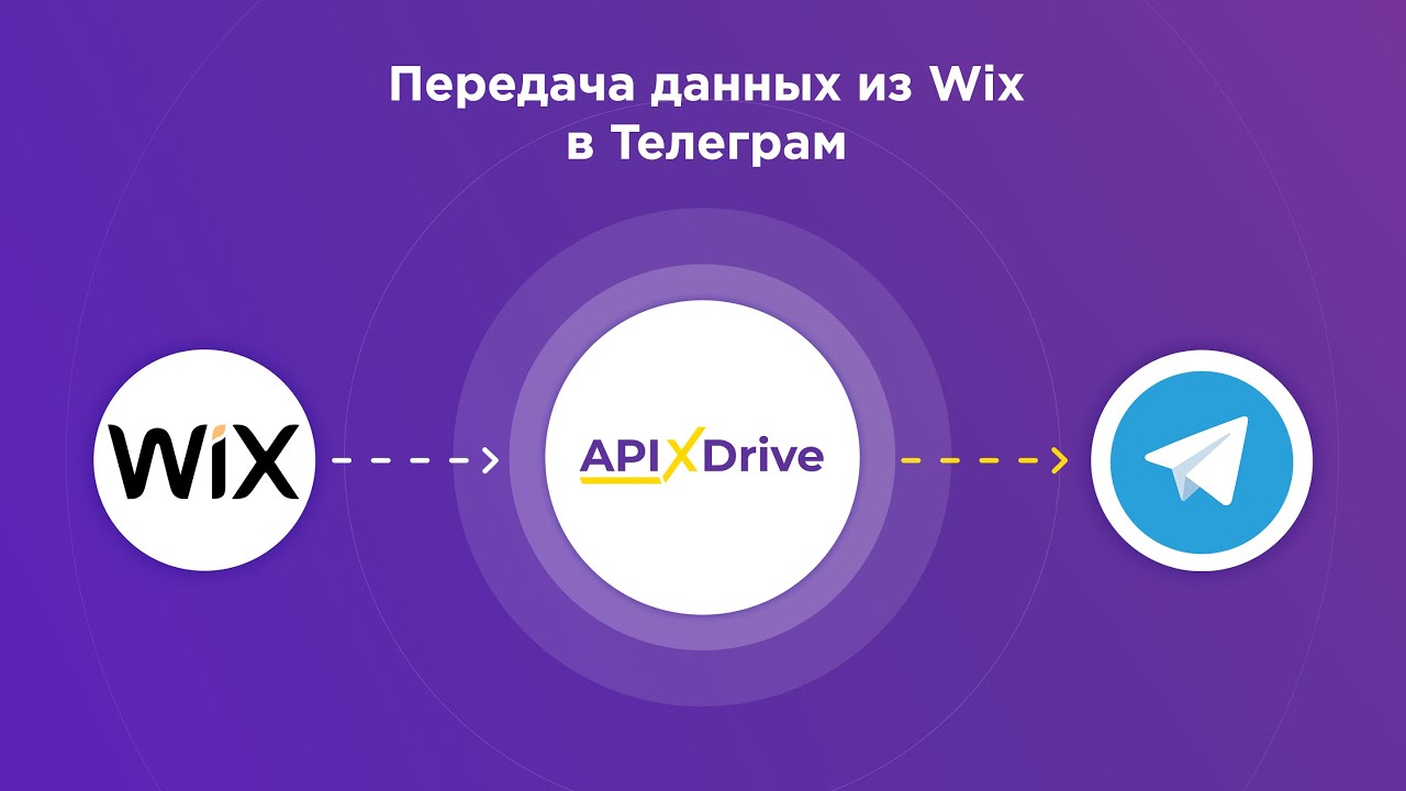 Как настроить выгрузку данных из Wix в  виде уведомлений в Телеграм?