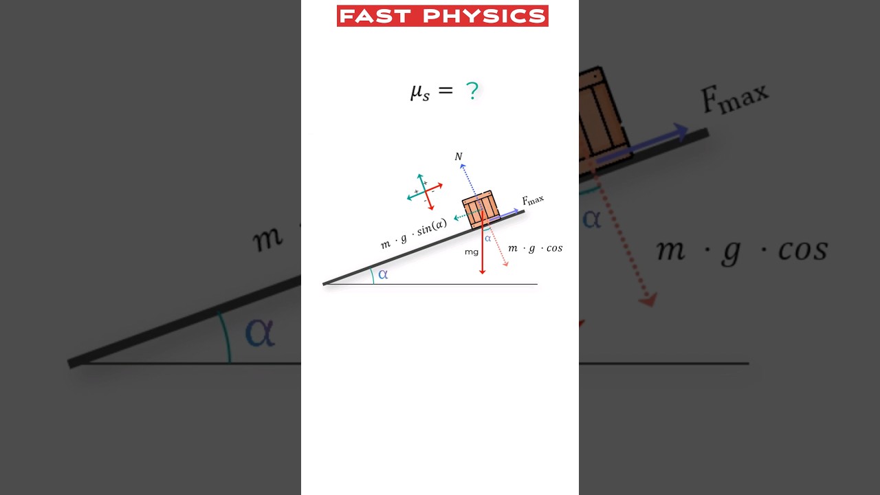 Coefficient of Static Friction Experiment (Class 11 Physics) | Friction on Inclined Plane