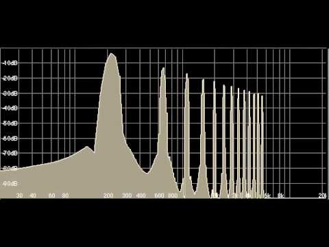 Spectra of Basic Waveforms