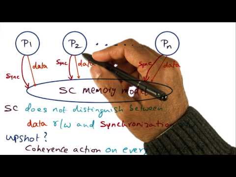 Introduction Georgia Tech Advanced Operating Systems