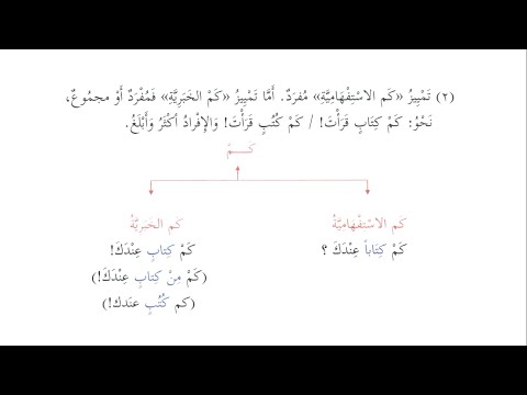 Madinah Arabic Book 3, Lesson 15 (Part 5)