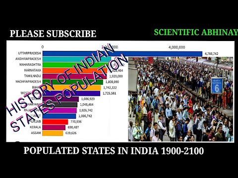 TOP 15 POPULATED STATES IN INDIA 1900-2100 | HISTORY OF INDIAN STATES POPULATION