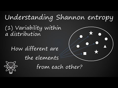Understanding Shannon entropy: (1) variability within a distribution