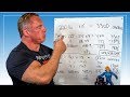 How To Calculate Your Macros for Optimal Results