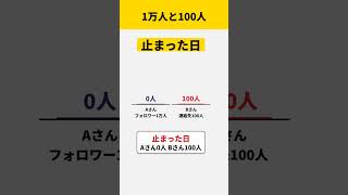 フォロワー1万人が0人になる日、100人は100人のまま #shorts