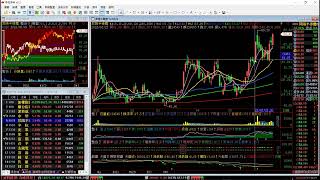 【掌聲響起】#賴昇楷 0609 「大師兄」出手了，台股即將「再上」，《他們》有望成為『車用電子&台積大聯盟』成後起之秀 (圖)