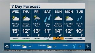 A brief warm up on Wednesday, more rain on Saturday - 7-day forecast