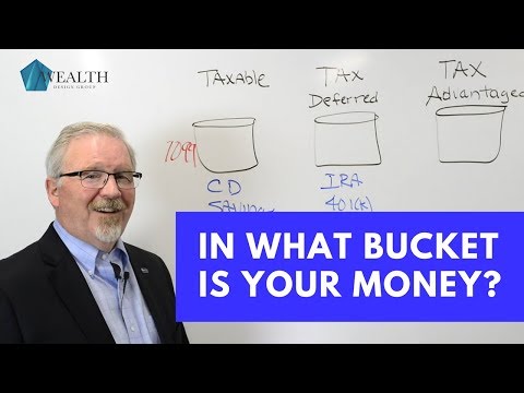 In What Bucket Is Your Money? Poster Image