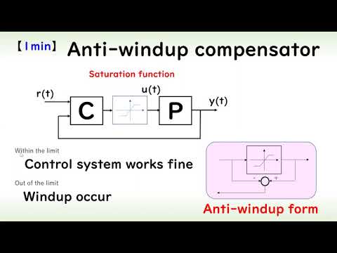 機械システム工学科 (Control engineering) Anti-windup controller (1 minute explanation)