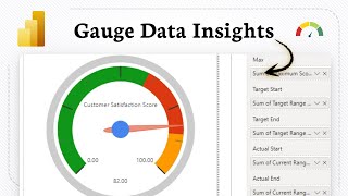Cómo crear y dar formato a un gráfico de indicadores en Power BI