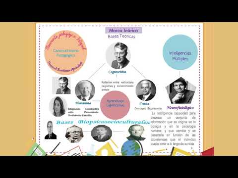 Proyecto de Invesigación  Doctoral. U2_Actv07_Orozco_Rodas_Indira